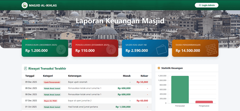 KasMasjidKu